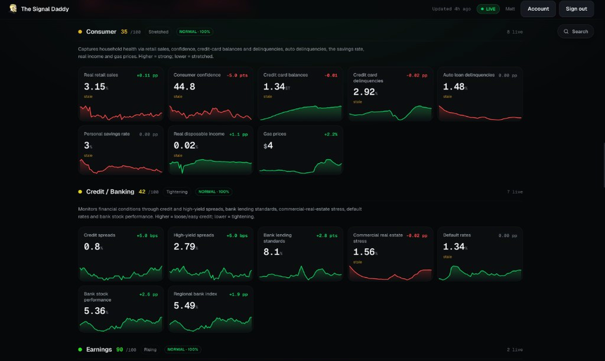 My Signal Board Dashboard category breakdown with live metrics and sparklines