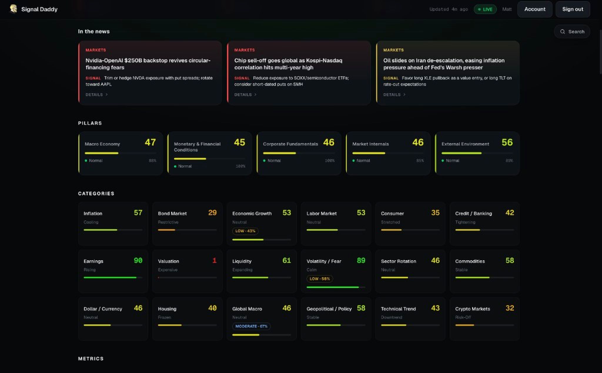 My Signal Board Dashboard pillars and category scores across the market climate